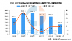 2024年我国度用或粉饰用木成品出口量91万