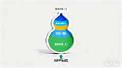 <strong>而处于两头层的企为尴尬</strong>